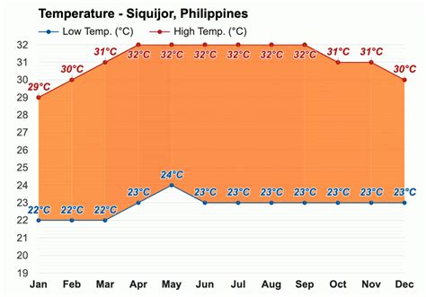heat index siquijor|Weather tomorrow .